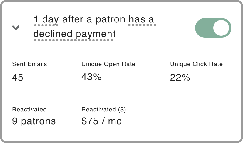 Okoa Patreon Recovery Email compared to Patreon Message