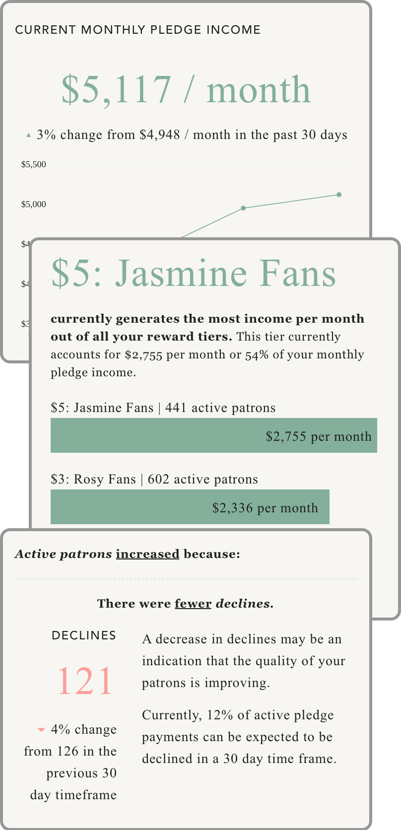 weekly analytics email example